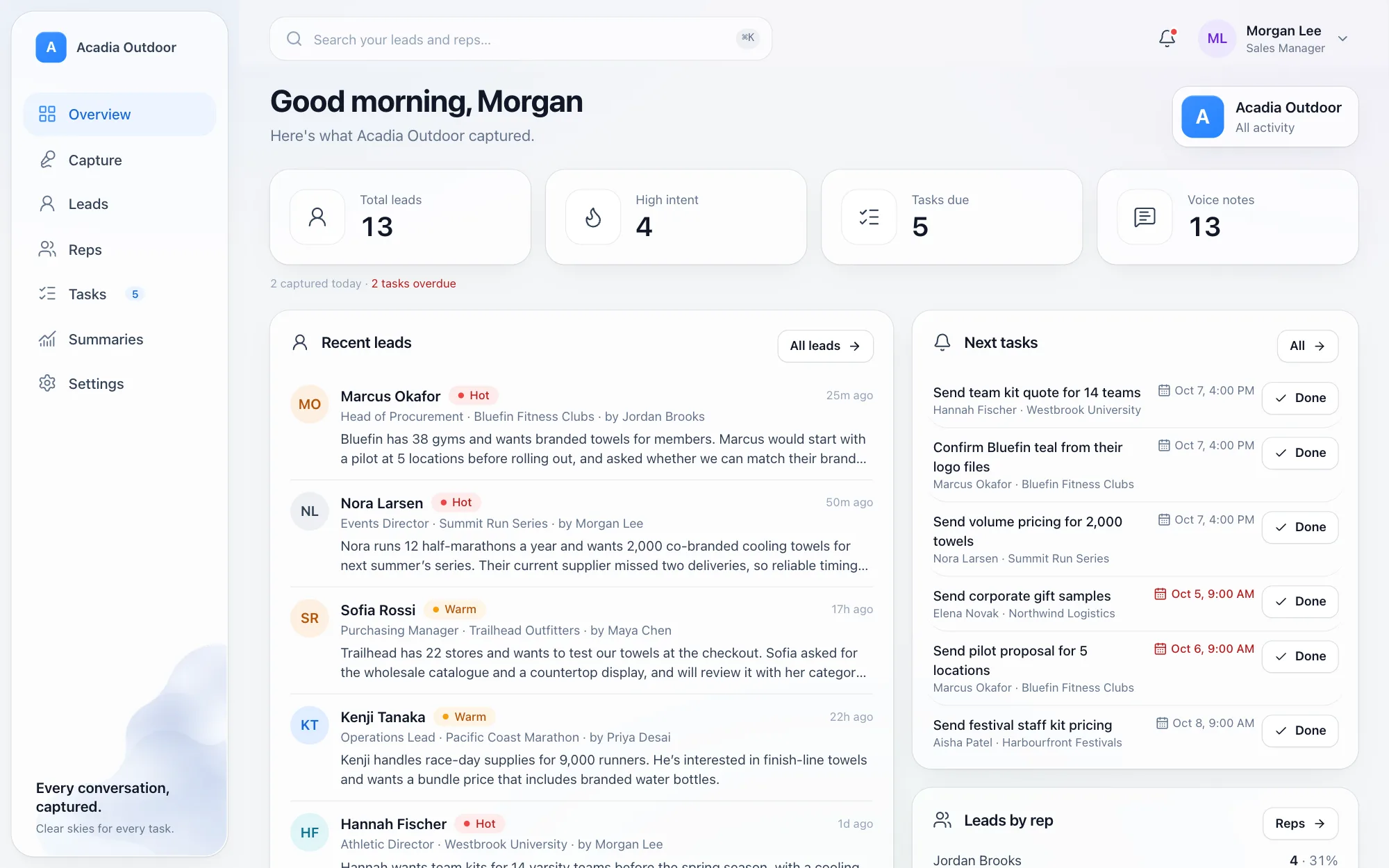 The manager's Overview: total leads, high intent, follow-ups due, recent leads and next follow-ups.