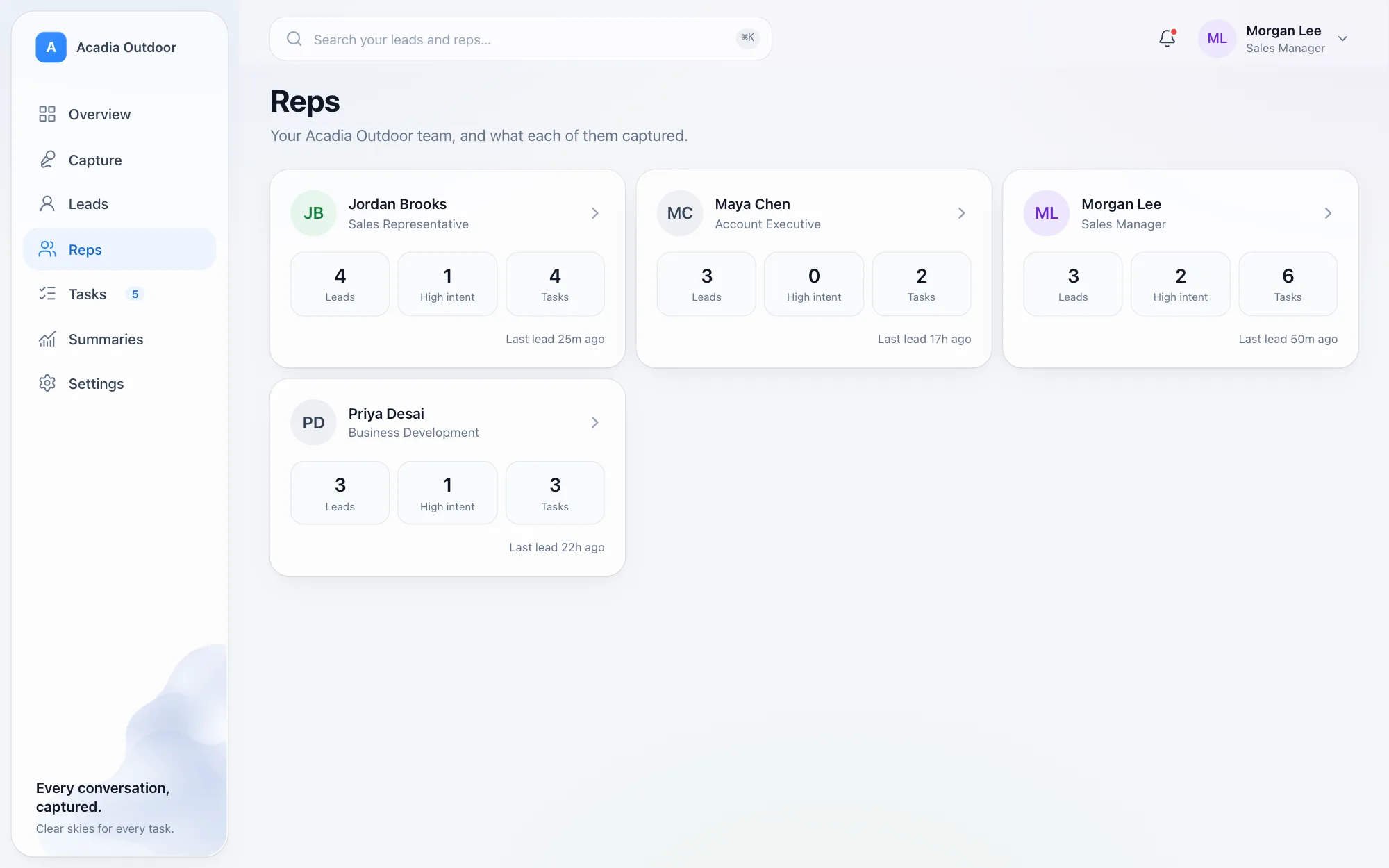 The Reps page on the Instalead website: each rep's leads, high-intent leads and open follow-ups.